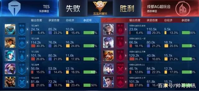 让球队在漫 让球队在漫