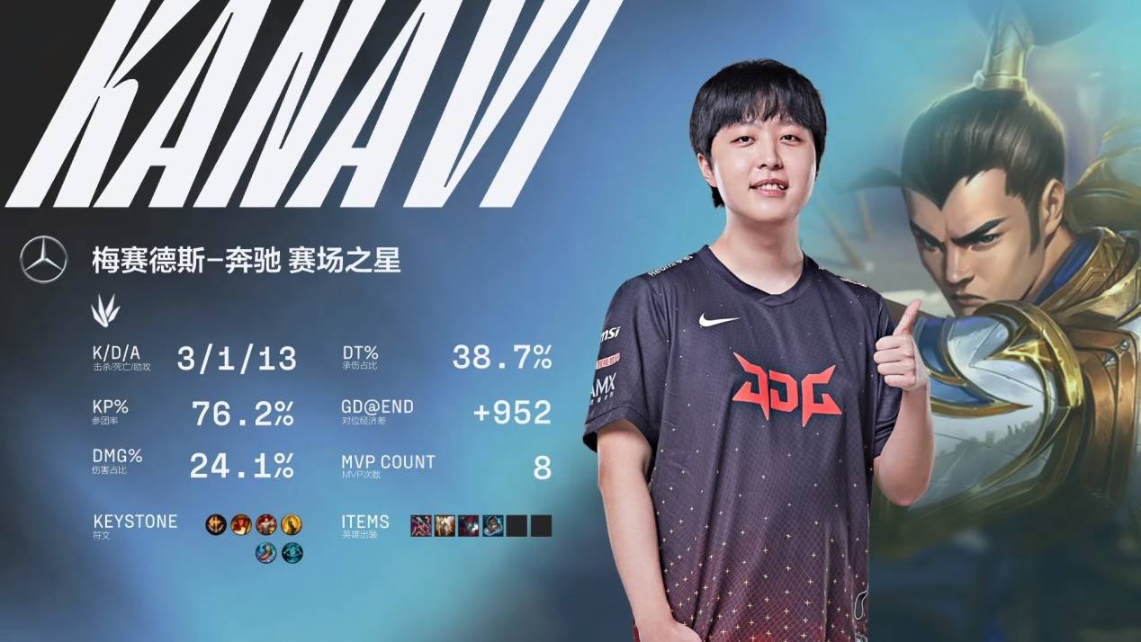 视角出发 视角出发