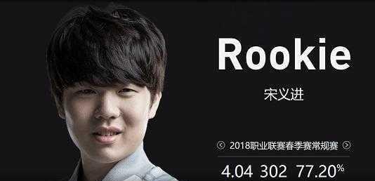 降低拒付与 降低拒付与